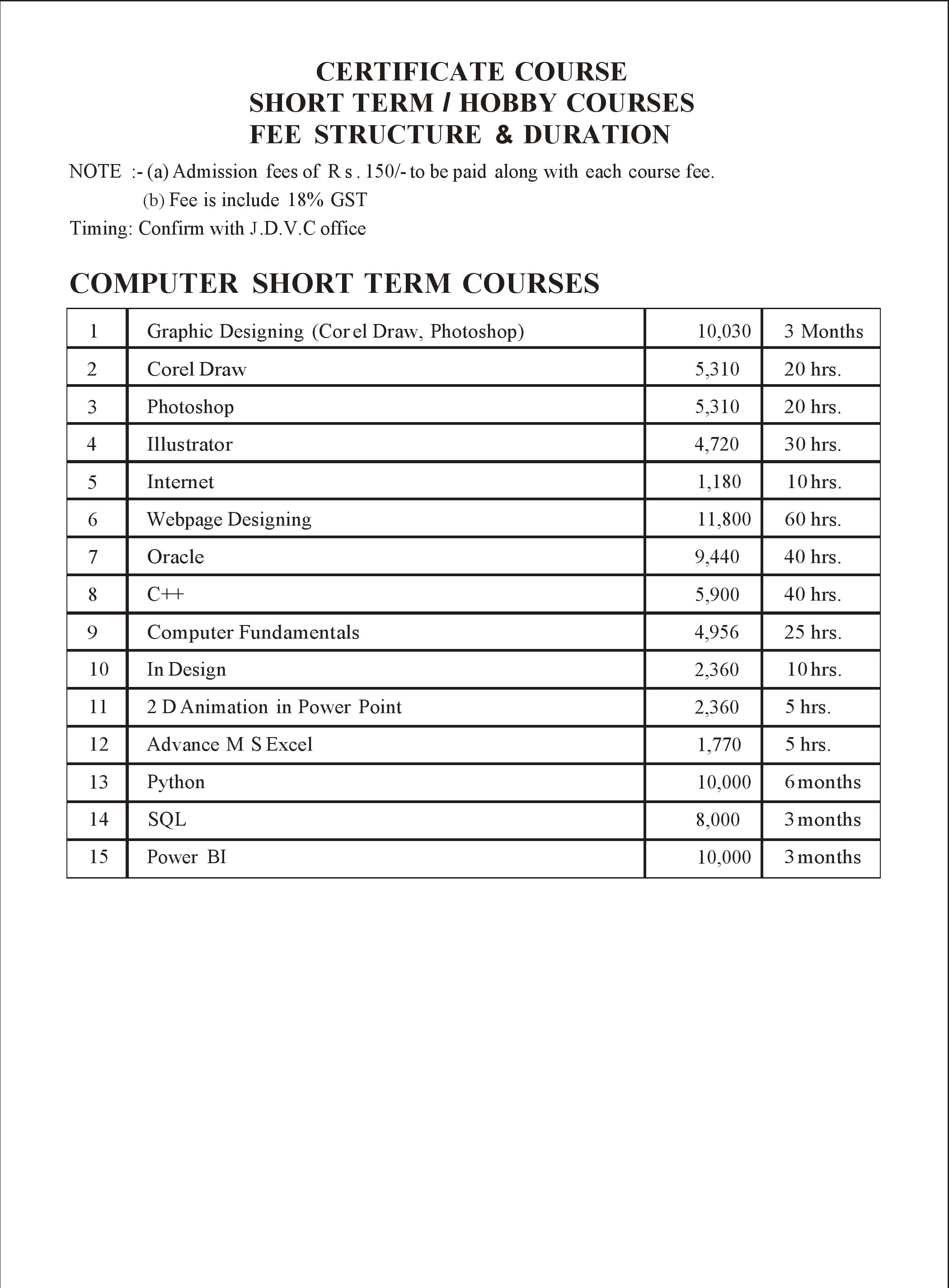  Top 10 Fashion Designing Institute in Delhi